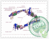 PET Bottle Recycling Machine
