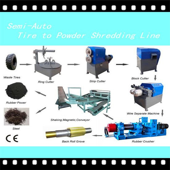 Economical semi-automatic scrapped waste tires to rubber powder recycling Plant