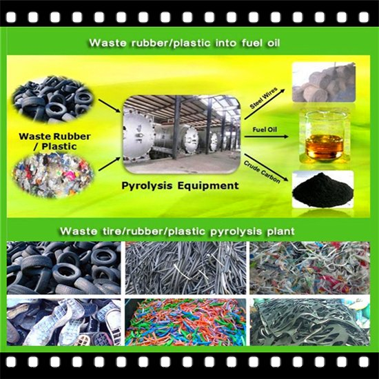 Waste Tires and Plastic Pyrolysis Plant